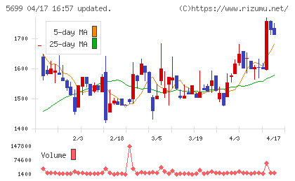 イボキンチャート