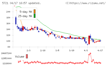 エス・サイエンスチャート