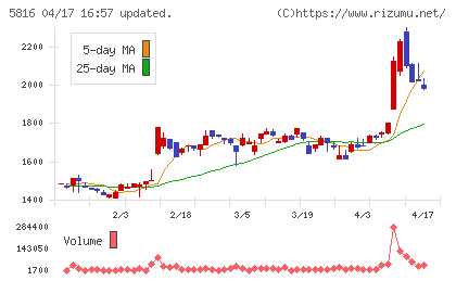 オーナンバチャート