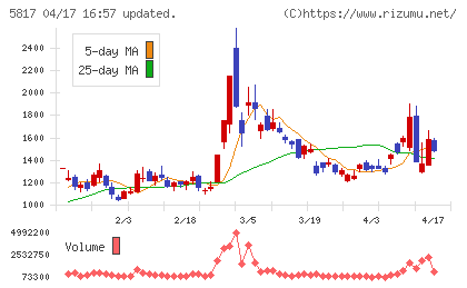ＪＭＡＣＳチャート