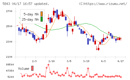 ニッポンインシュアチャート