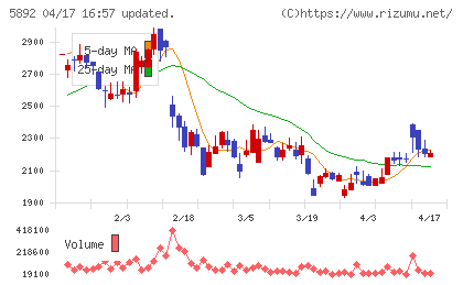 ｙｕｔｏｒｉチャート