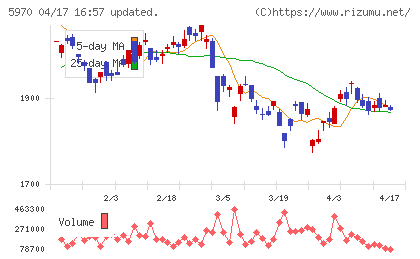 ジーテクトチャート