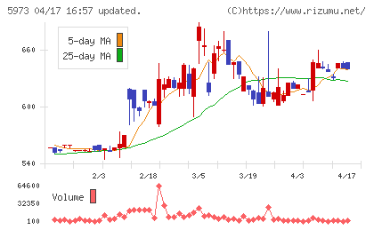 トーアミチャート