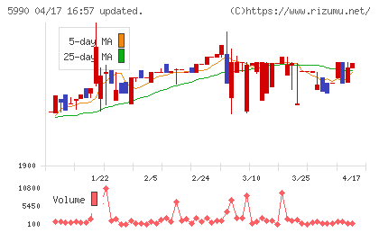 スーパーツールチャート