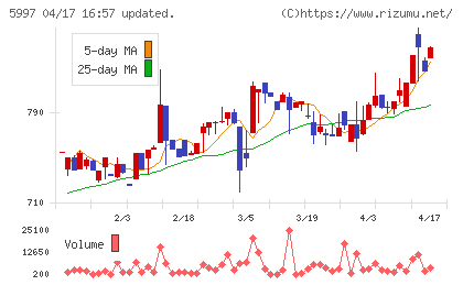 協立エアテックチャート