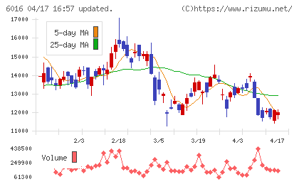 ジャパンエンジンコーポレーションチャート
