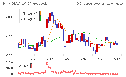 アドベンチャーチャート