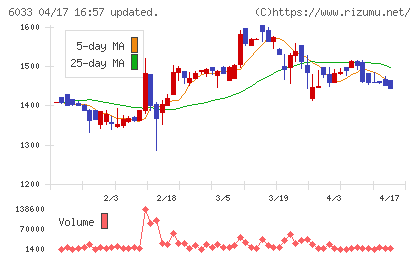 エクストリームチャート