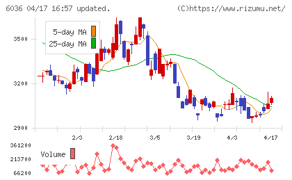 ＫｅｅＰｅｒ技研チャート