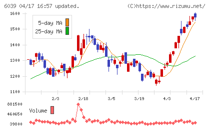 日本動物高度医療センターチャート