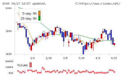 三機サービスチャート