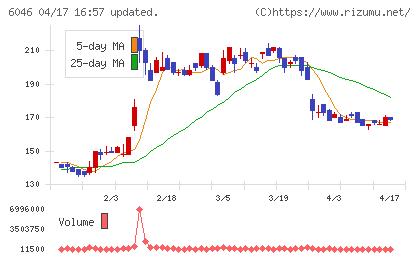 リンクバルチャート