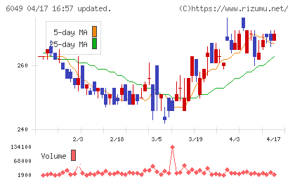 イトクロチャート