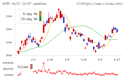 ジャパンマテリアルチャート