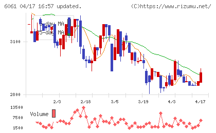 ユニバーサル園芸社チャート