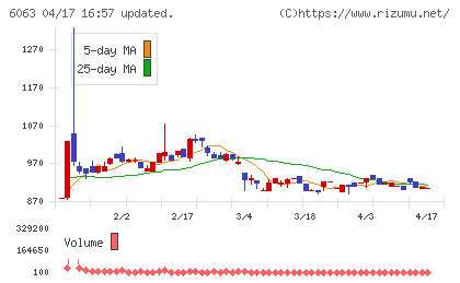 日本エマージェンシーアシスタンスチャート