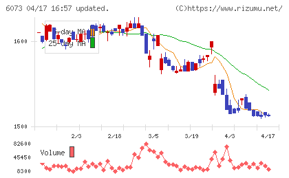 アサンテチャート