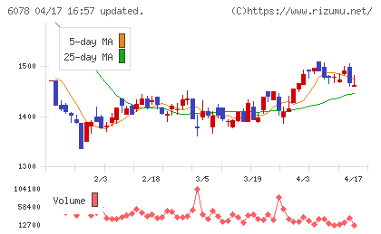 バリューＨＲチャート