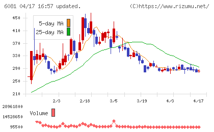 アライドアーキテクツチャート