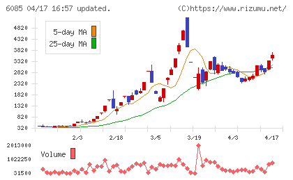 アーキテクツ・スタジオ・ジャパンチャート