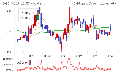 エスクロー・エージェント・ジャパンチャート