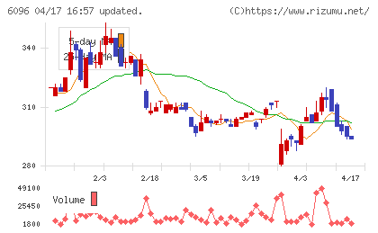 レアジョブチャート