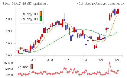 ツガミチャート