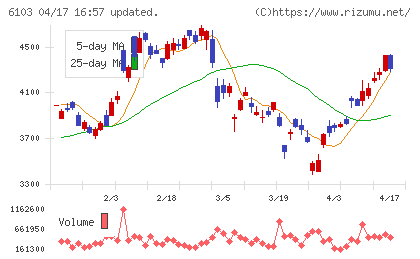 オークマチャート