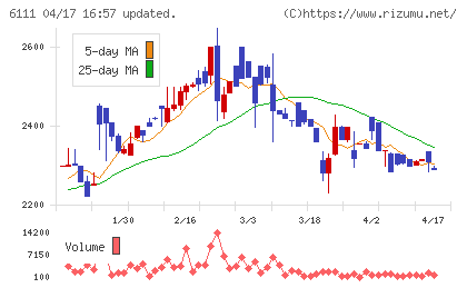 旭精機工業チャート