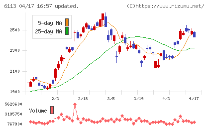 アマダチャート