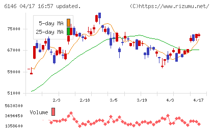 ディスコチャート