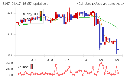 ヤマザキチャート