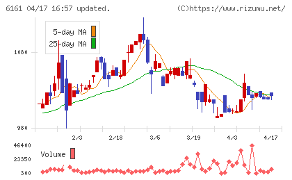 エスティックチャート
