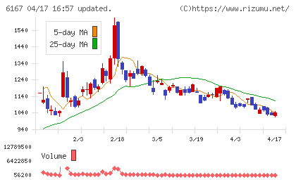 冨士ダイスチャート
