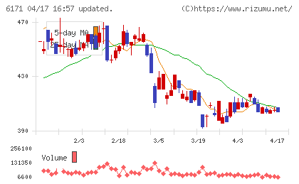 土木管理総合試験所チャート