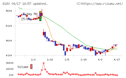 ＧＭＯメディアチャート