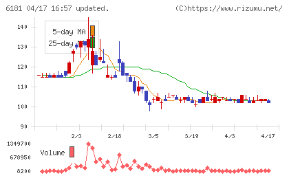 タメニーチャート