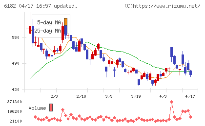 メタリアルチャート