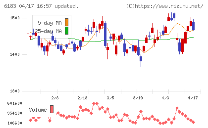 ベルシステム２４ホールディングスチャート