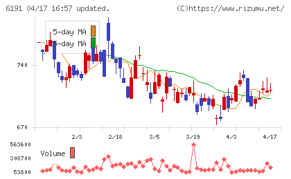 エアトリチャート