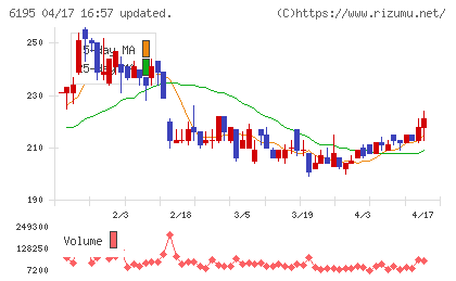 ホープチャート