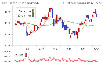 ストライクチャート