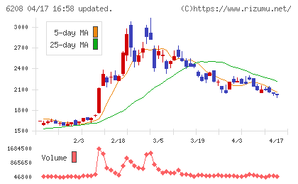 石川製作所チャート