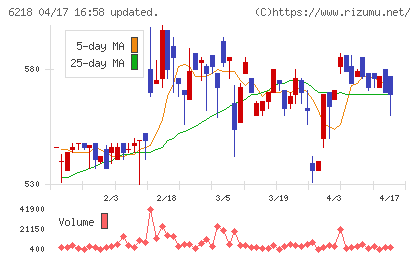 エンシュウチャート