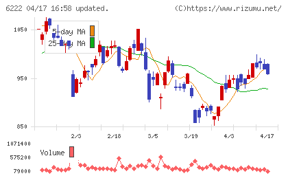 島精機製作所チャート