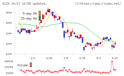 ＪＲＣチャート