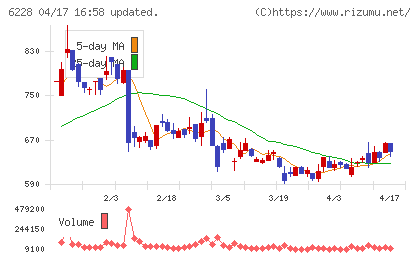 ジェイ・イー・ティチャート
