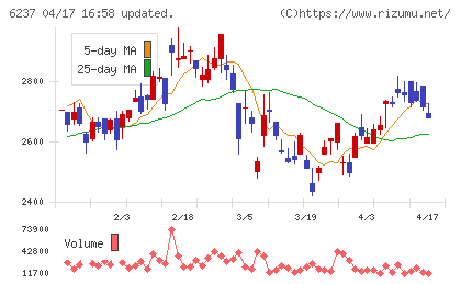 イワキチャート