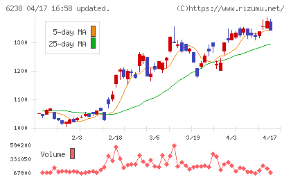 フリューチャート
